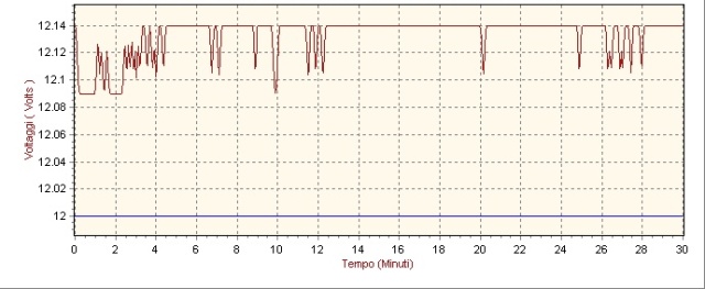 029-12v cpu e gpu overclocked.jpg